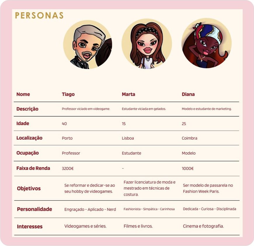 Personas table