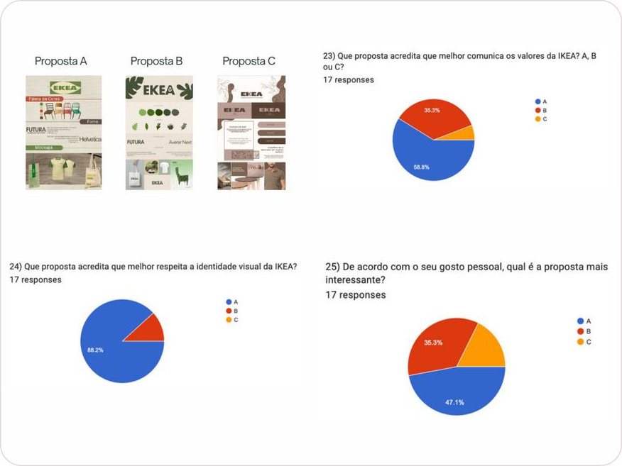 Questionnaire results